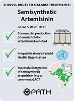 A web graphic about key milestones in the production of semisynthetic artemisinin for malaria treatment